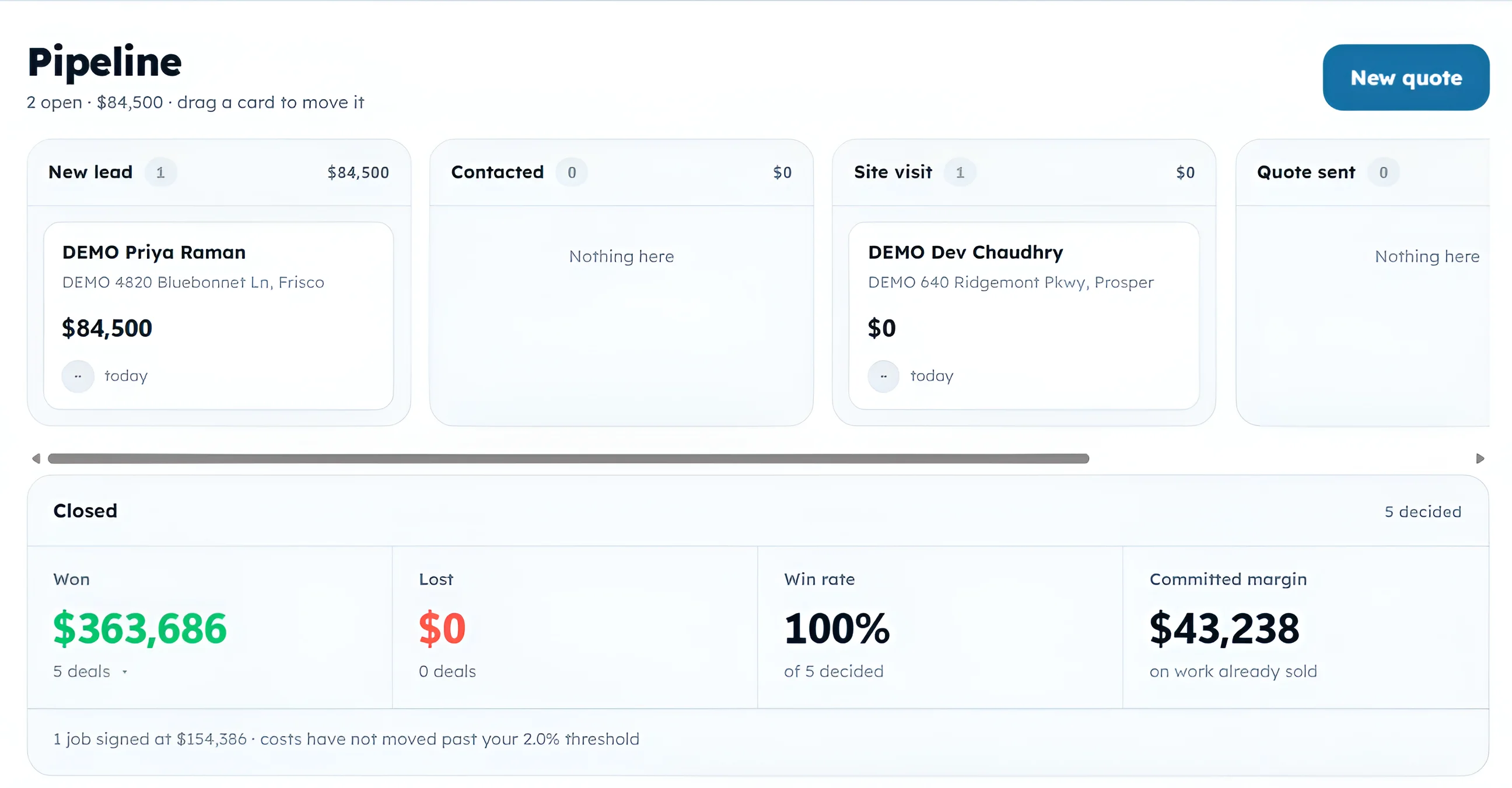 Pipeline board with deals sorted into new lead, contacted, site visit and quote sent columns, above a closed panel reporting amount won, amount lost, win rate, and committed margin on work already sold.