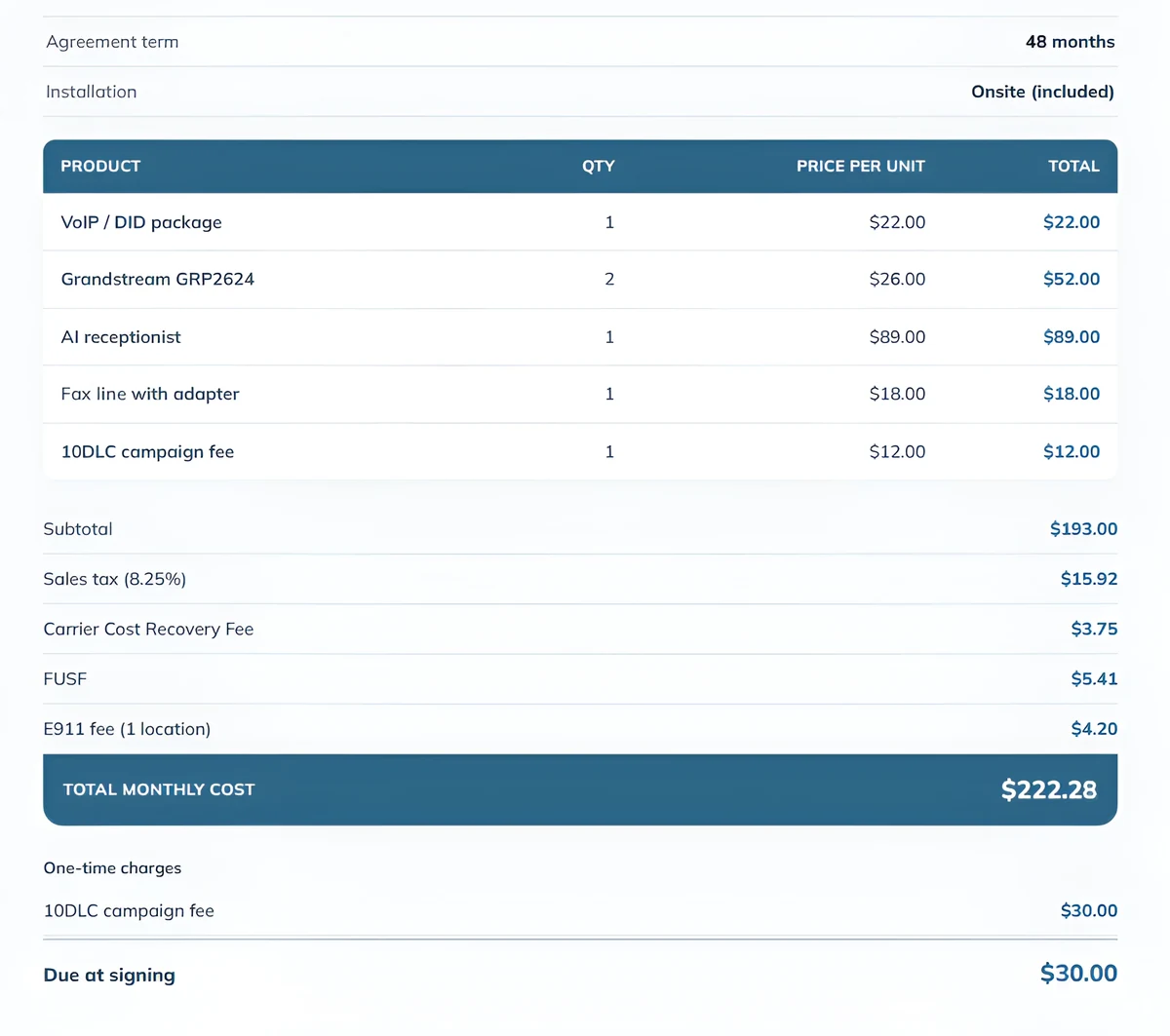 The quote summary: a forty eight month agreement term, five line items with quantity and unit price, then a subtotal, sales tax and three regulatory fees carried through to a single total monthly cost.